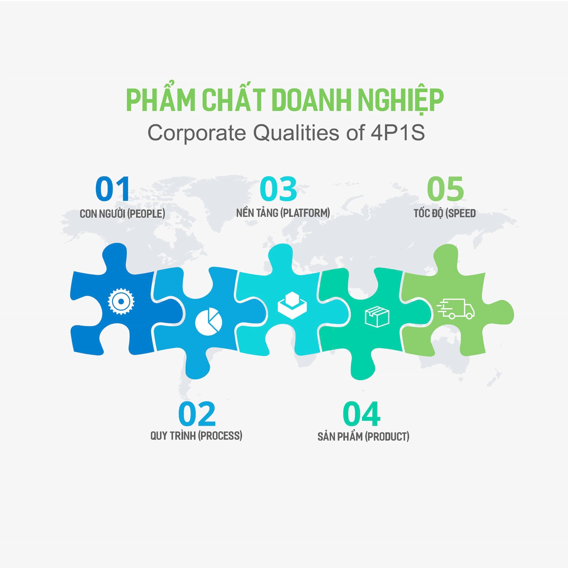 Tại sao và chúng ta thực hiện như thế nào?