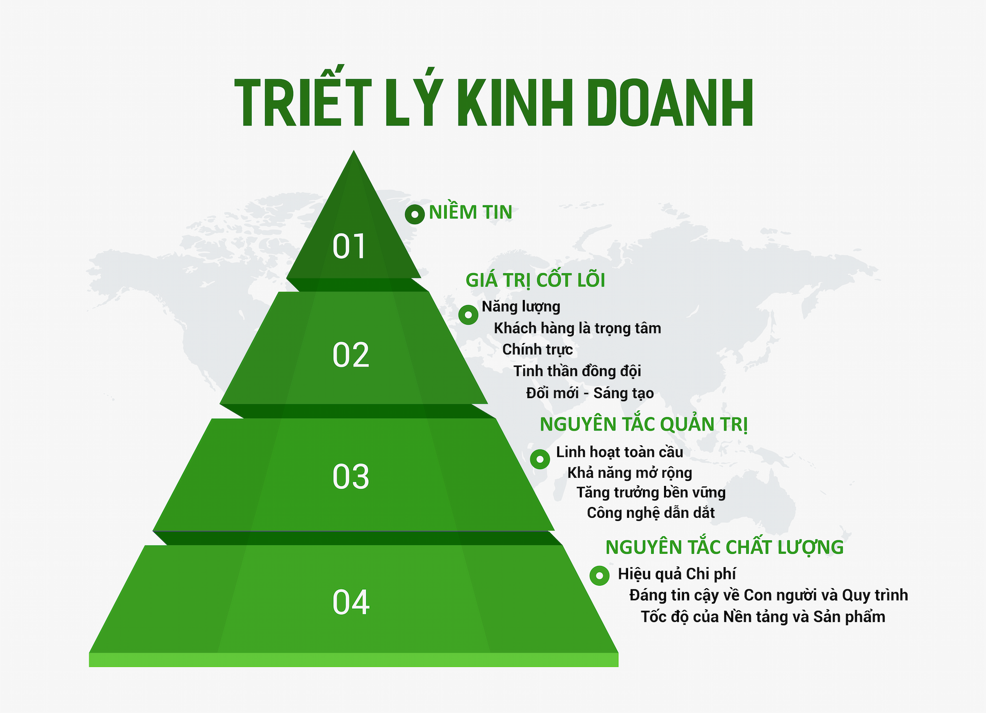 Tại sao và chúng ta thực hiện như thế nào?